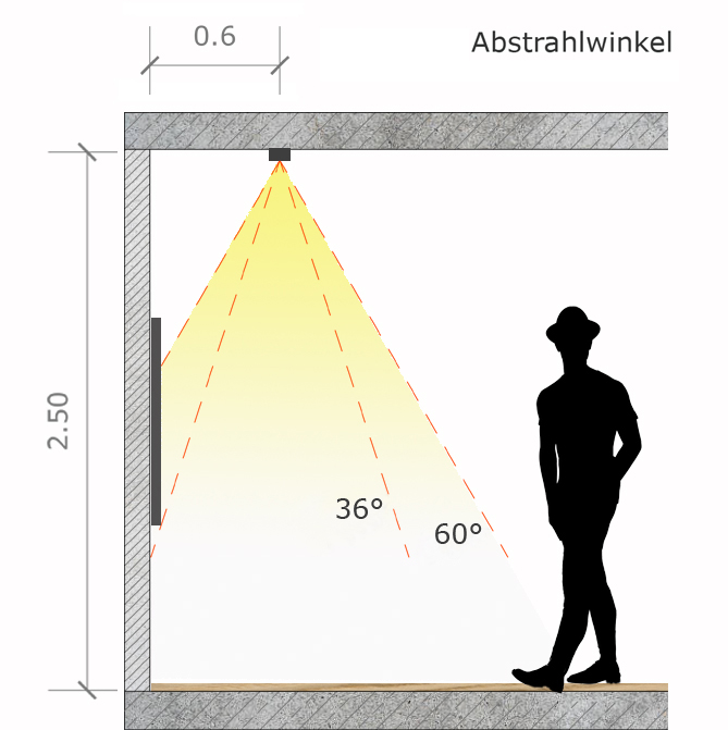 Abstrahlwinkel Skizze Deckenspot